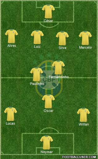 Brazil Formation 2013