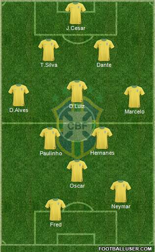 Brazil Formation 2013
