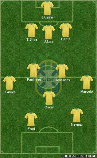 Brazil Formation 2013