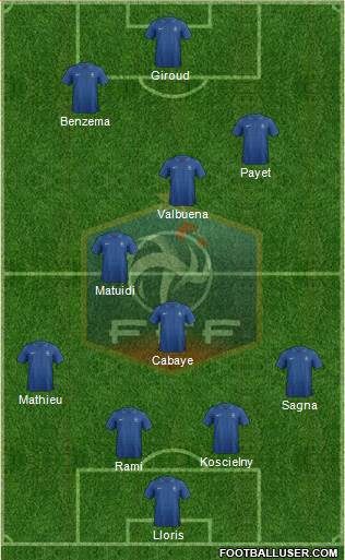 France Formation 2013