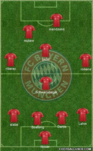 FC Bayern München Formation 2013