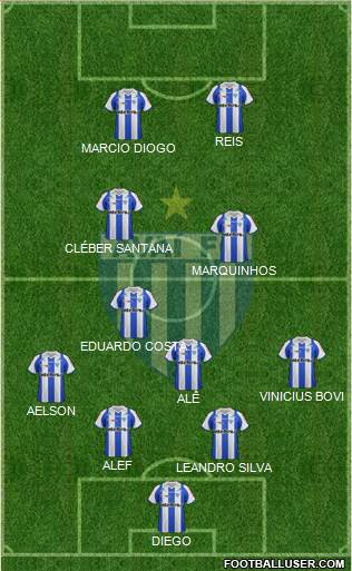 Avaí FC Formation 2013