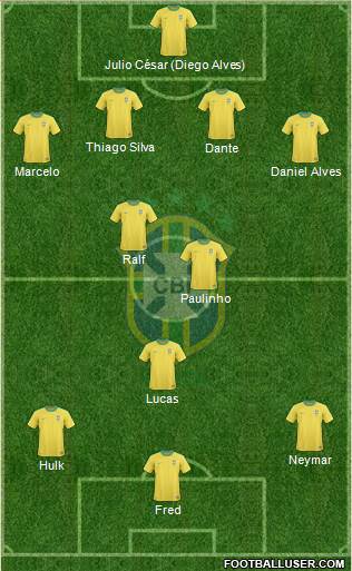 Brazil Formation 2013