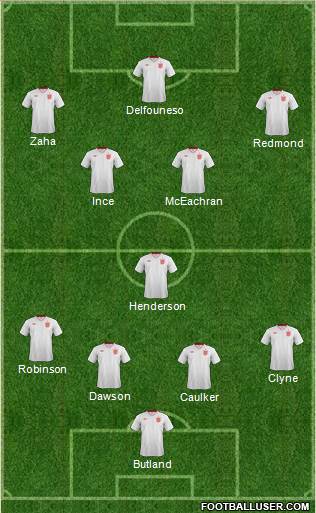 England Formation 2013