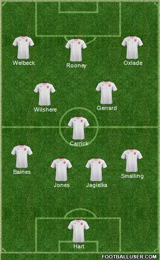England Formation 2013