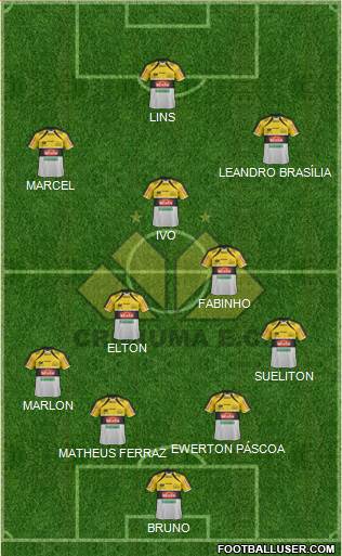 Criciúma EC football formation