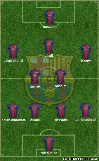 F.C. Barcelona Formation 2013