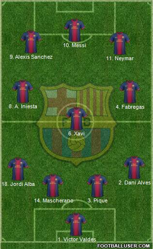 F.C. Barcelona Formation 2013