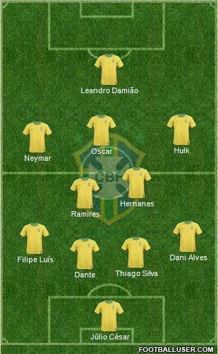 Brazil Formation 2013