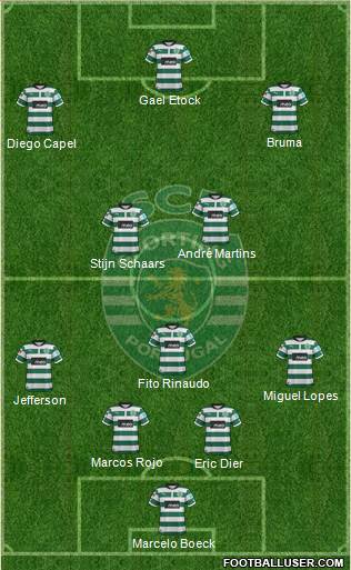 Sporting Clube de Portugal - SAD Formation 2013