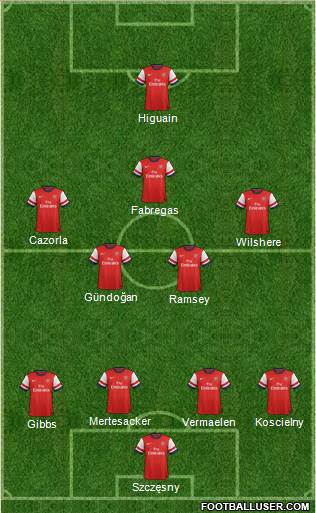 Arsenal Formation 2013
