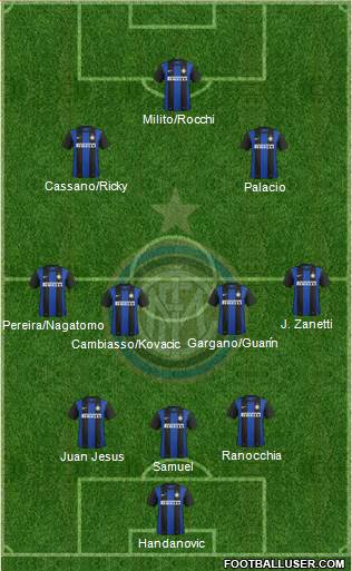 F.C. Internazionale Formation 2013