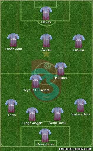 Trabzonspor Formation 2013