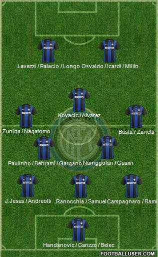 F.C. Internazionale Formation 2013