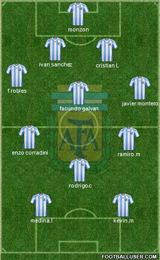 Argentina Formation 2013