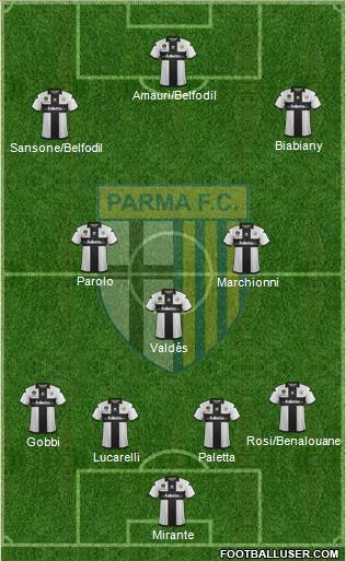 Parma Formation 2013