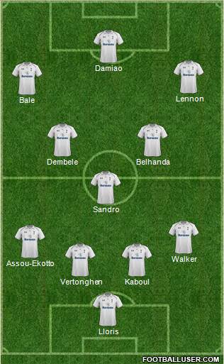 Tottenham Hotspur Formation 2013