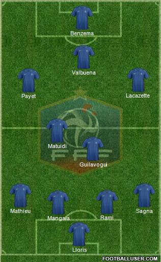 France Formation 2013