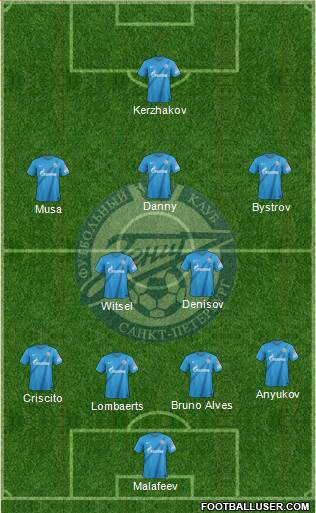 Zenit St. Petersburg Formation 2013
