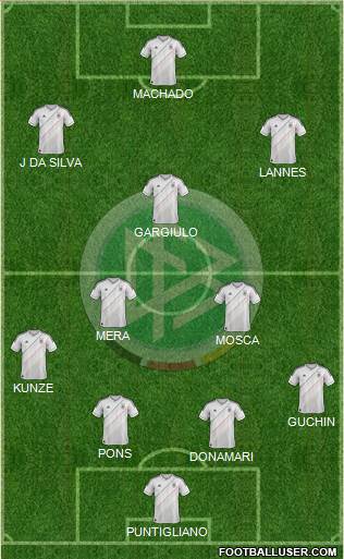 Germany Formation 2013