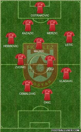 FK Velez Mostar Formation 2013