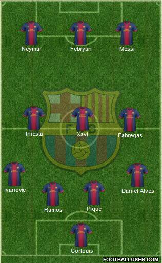 F.C. Barcelona Formation 2013