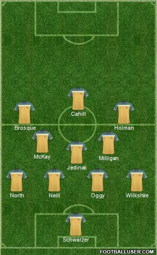 Australia Formation 2013