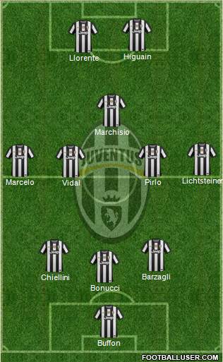 Juventus Formation 2013
