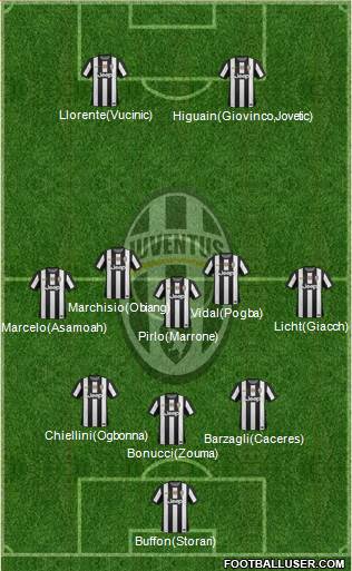 Juventus Formation 2013