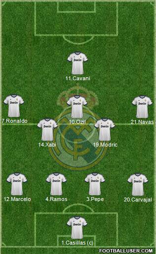 Real Madrid C.F. Formation 2013