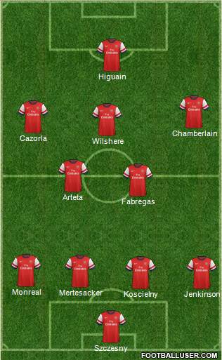 Arsenal Formation 2013