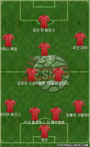 Albania Formation 2013