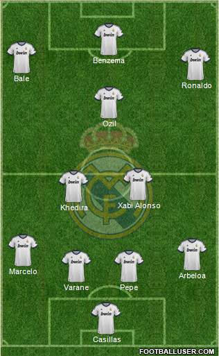 Real Madrid C.F. Formation 2013