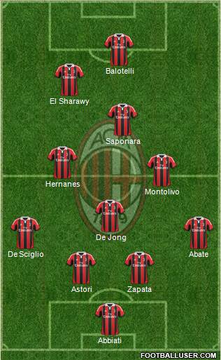 A.C. Milan Formation 2013