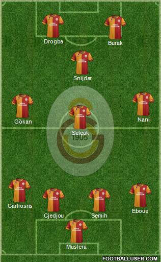 Galatasaray SK Formation 2013