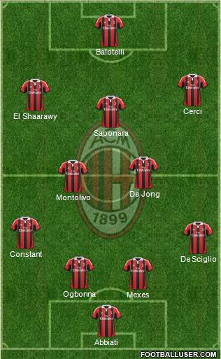 A.C. Milan Formation 2013