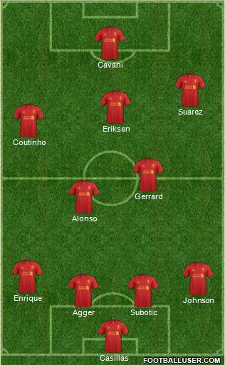 Liverpool Formation 2013