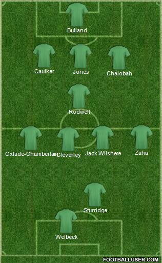 AFC Bournemouth Formation 2013