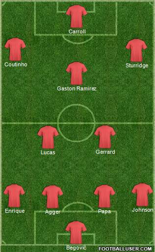 Liverpool Formation 2013