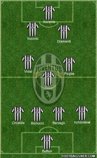 Juventus Formation 2013