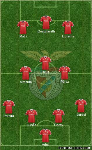 Sport Lisboa e Benfica - SAD Formation 2013