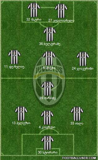 Juventus Formation 2013