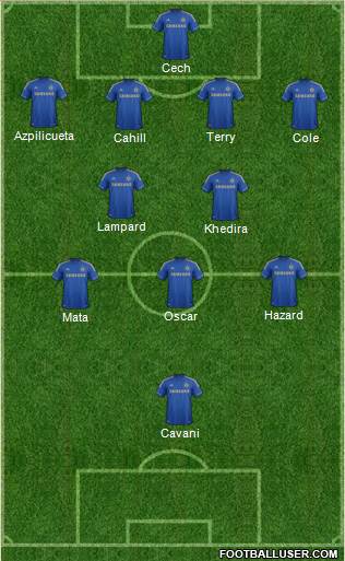 Chelsea Formation 2013
