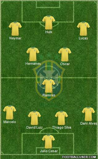Brazil Formation 2013