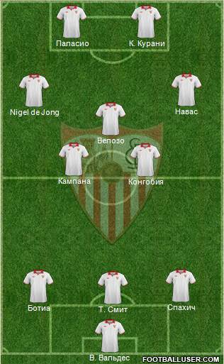 Sevilla F.C., S.A.D. Formation 2013
