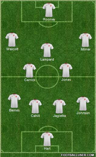 England Formation 2013
