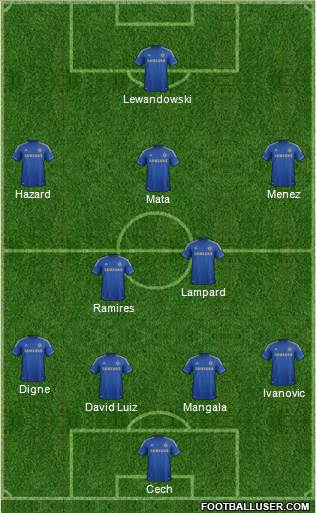 Chelsea Formation 2013