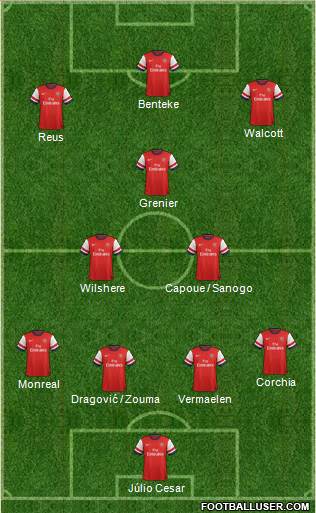 Arsenal Formation 2013