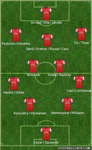 Arsenal Formation 2013