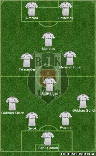 Besiktas JK Formation 2013